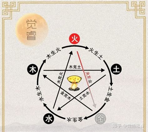 金和火|五行相克